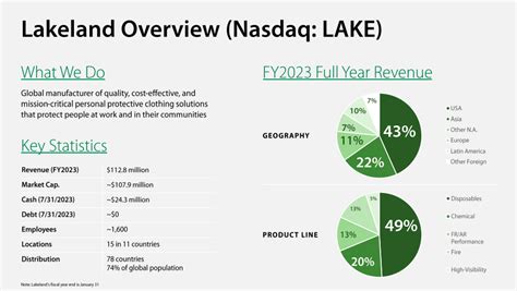 Lakeland Financial: Q3 Earnings Snapshot
